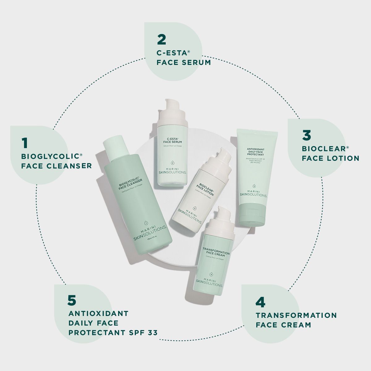 Skin Care Management System™ - normal & kombinerad hy